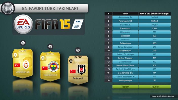 FIFA 15 en favori türk takımı